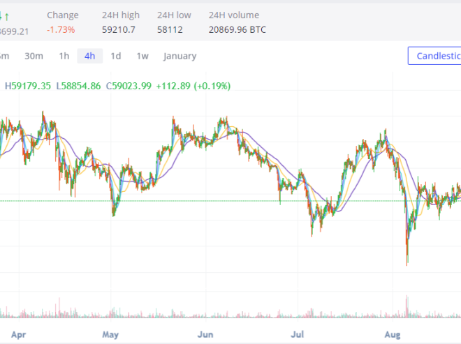 Navigating the Crypto Slump: 4E Exchange Offers Stability and Growth Amid Market Uncertainty