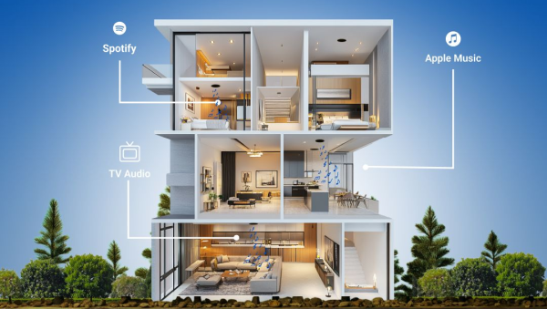 OpenAudio’s HOLO-WHAS Product Line: Embracing the Future of Wireless TV Audio