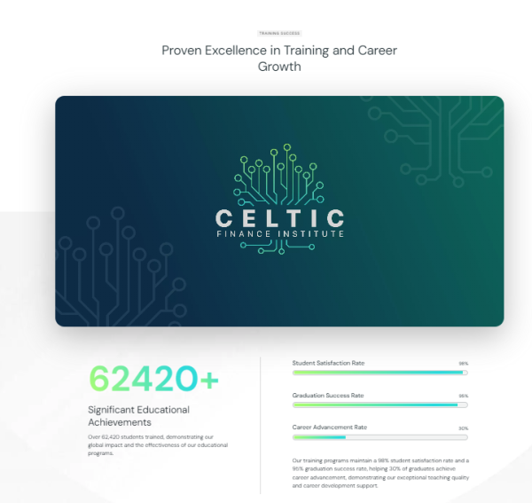 Celtic Finance Institute Embraces AI Revolution with Bold New Strategy