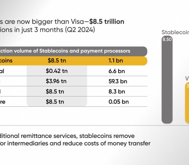 The Quiet Rise of Stablecoins in Business