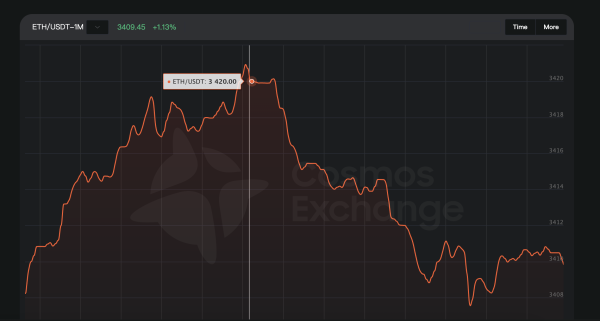 Cosmic Exchange Pioneering AI-Driven Cross-Chain Asset Management in the Era of DeFi 30