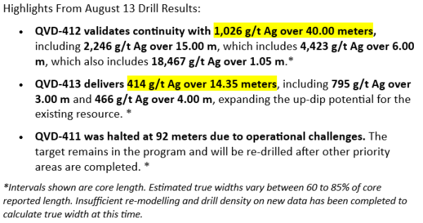 Argenta Silver Validates Deposit Continuity and Expands Known Resource with High Grade Silver Intercepts