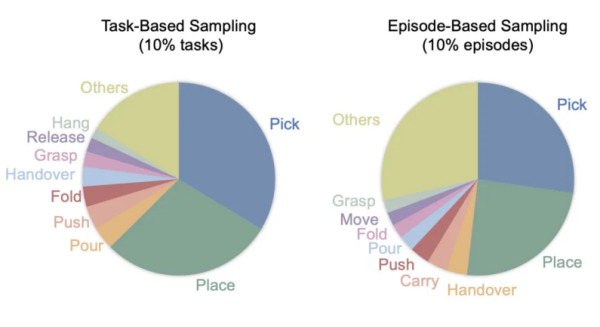 Agibot Groundbreaking Release – New Perspectives on Task Embodiment and Expert Data Diversity
