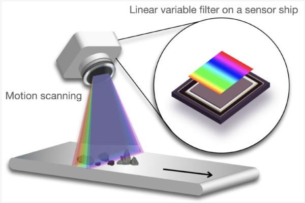 New Active Hyperspectral System From Ohio State University Researchers Enables Precise Spectral Sensing in Complete Darkness