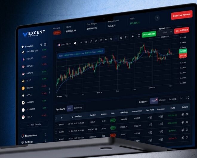 Excent Capital Announces Swap-Free Trading on All U.S. Stocks and Indices