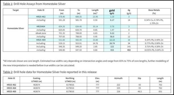 Dolly Varden Silver High Grade Gold Zone has Mineralisation Identical to the Idled Premier Gold Mine