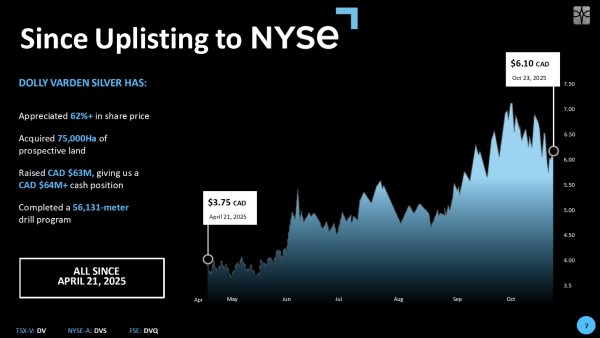 Dolly Varden Silver CEO Shawn Khunkhun Explains the Impact of the NYSE Listing