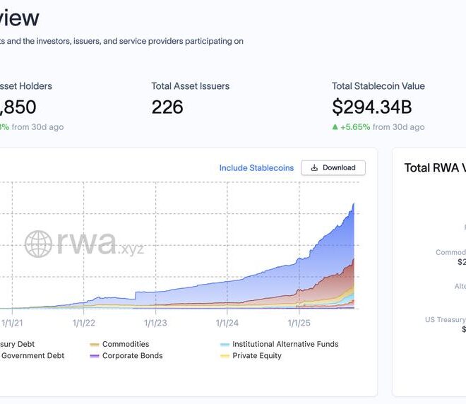 NPC Officially Enters the Real Estate RWA Sector, Ushering in a New Era of Global Asset Digitalization