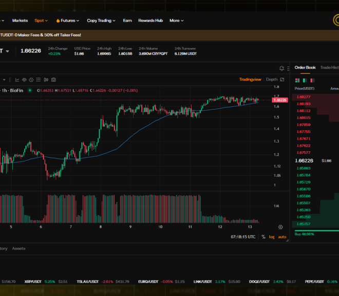 CrypGPT Token Now Live on Blofin Exchange — Ushering in the Era of AI-Powered Crypto Trading with a $100,000 USDT Mega Contests Launch
