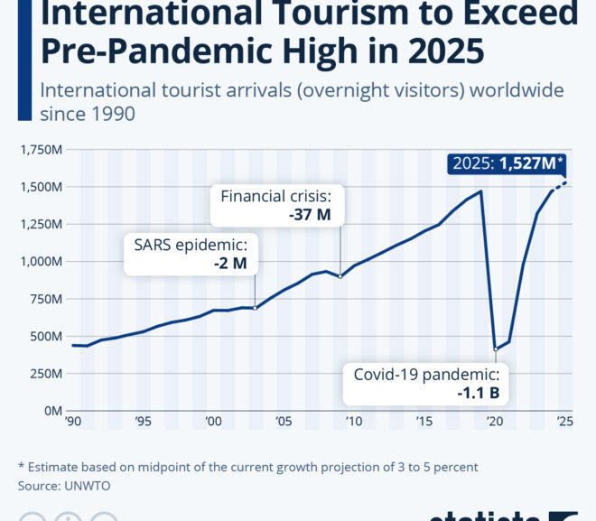 DREAM ASCEND Opens a New Financial Corridor for the Tourism Industry