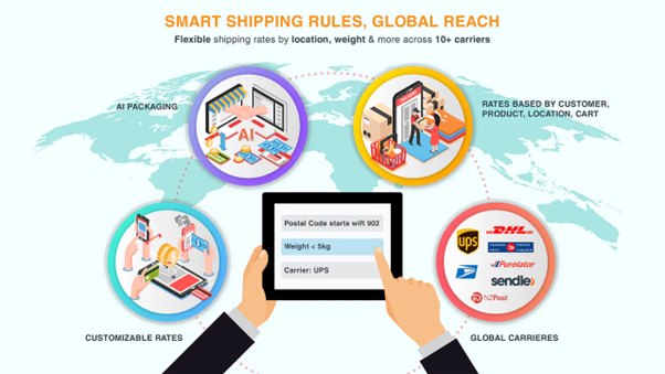 Smartive Unveils Advanced Shopify Solutions to Transform Shipping Logistics and Customer Notifications in 2025