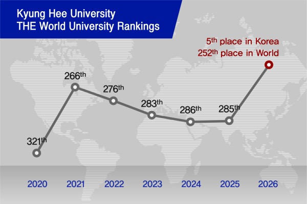 Top Universities in South Korea: Kyung Hee University Solidifies Position in Top 5 Private Rankings