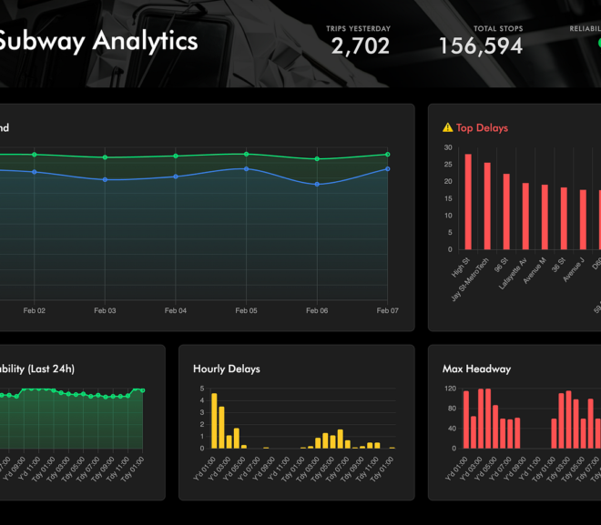 AP Transit Launches a Live NYC Subway Reliability Dashboard