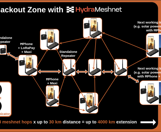 HydraMeshnet Launches Commercially Available Off-Grid Mesh Network Infrastructure as Global Blackouts Expose Systemic Network Fragility