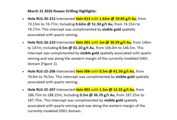 West Red Lake Gold Advances PFS Integration Strategy for Rowan Project and Madsen Mine