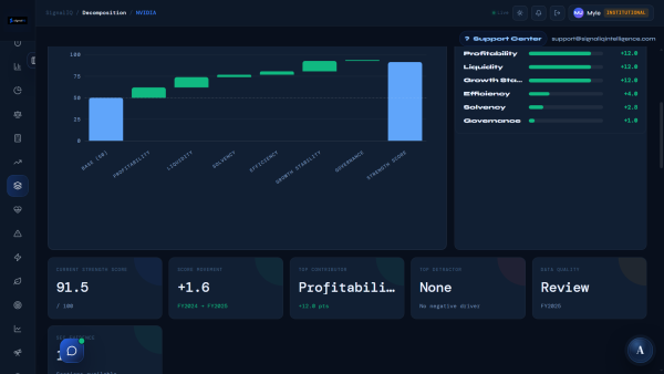 Nxapredict Analytics Opens Beta Access to SignalIQ Intelligence