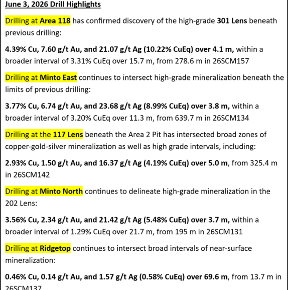 Selkirk Copper Reports Drill Results From New Lenses at Minto Mine in the Yukon