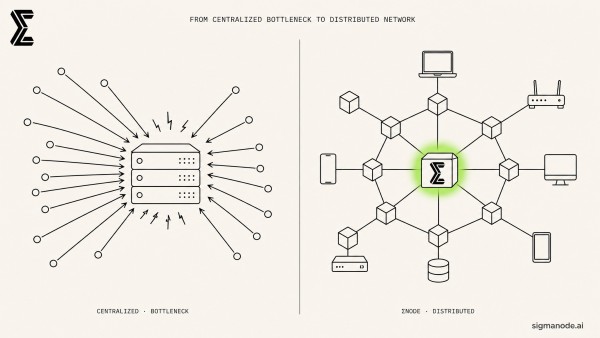 Sigma Node to Launch Decentralized Bandwidth Infrastructure for AI Data Access