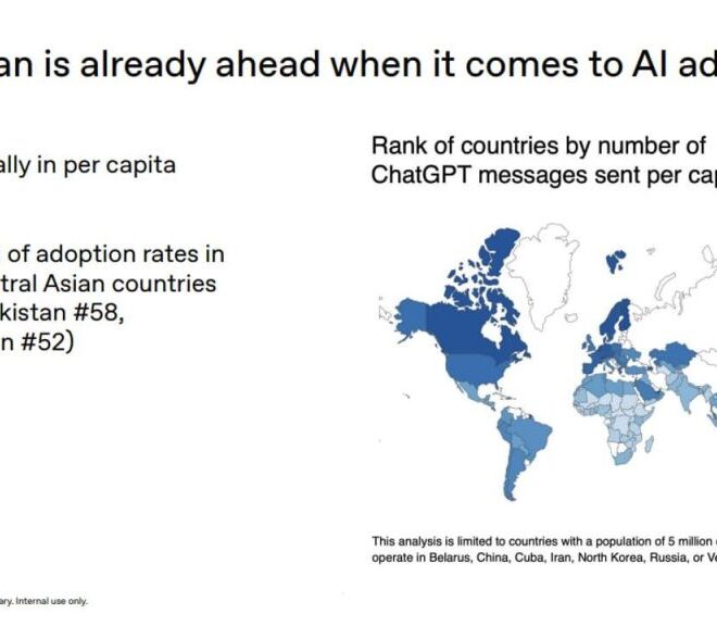 Kazakhstan Enters the Top 30 Countries for Consumer ChatGPT Adoption
