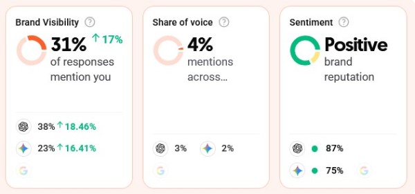 SEO consultant Stanislav Peev expands into AI Search Optimization