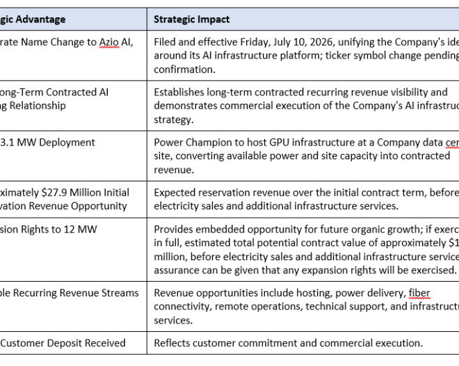 EVTV Files Corporate Name Change to Azio AI Following Completed Merger; Announces $27.9 Million AI Infrastructure Hosting Agreement with Power Champion, Scalable to 12 MW Under Contracted Expansion Rights