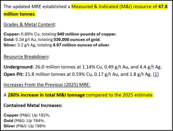 Selkirk Copper Focuses on 2028 Minto Mine Restart