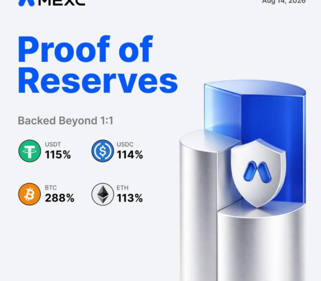 MEXC’s August 2026 Proof of Reserves Confirms User Assets Fully Backed as Reserve Ratios Remain Above 100%