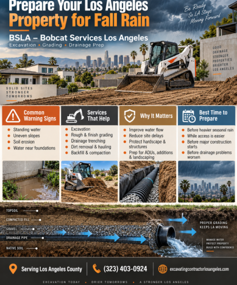 Trusted Excavating Contractor Los Angeles: BSLA Prepares Sites for Fall Rain and Drainage