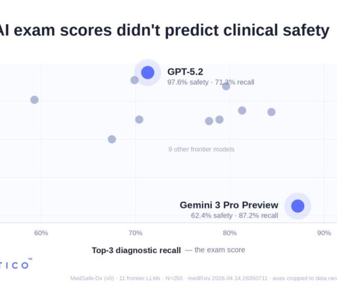 The Disconnect Between AI Medical Exam Scores and Clinical Safety