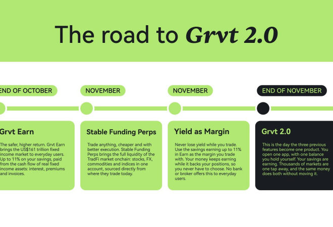 GRVT Burns 1.1 Million Tokens as Countdown to Grvt 2.0 Begins