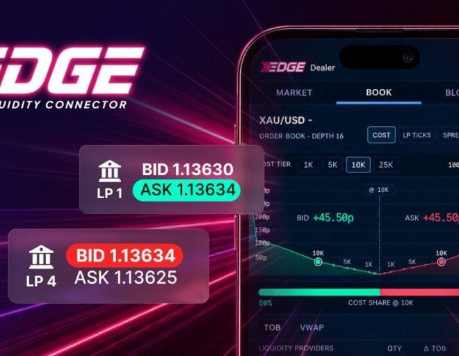 Tradeview Founder Tim Furey Launches the EDGE Instant Liquidity Connector
